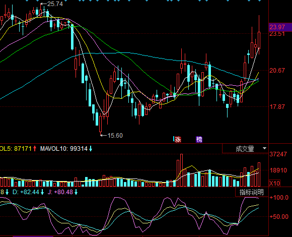 模塑科技主力資金強勢入場，游資搶籌助推實業投資新熱潮