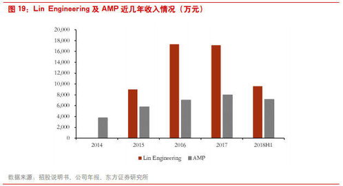 企業如何打造客戶黏性與極致銷售力 未來全球市場的破局之道